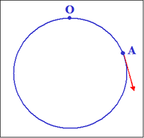 Logique Cyclique