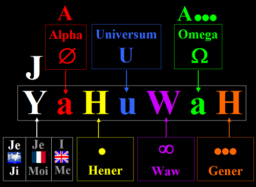 Science de YHWH